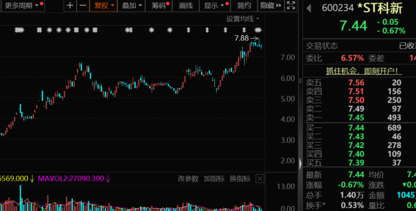 丰云股票 002092、600671、600234、603363，利好！下周这些股将解禁，8股超10亿元