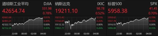 华夏理财 昨夜！美股突然拉升，中概股多数上涨！