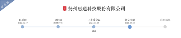 象泰配资 IPO过会一年半惠通科技提交注册：去年业绩大跌 突降大客户今年上半年贡献7成营收