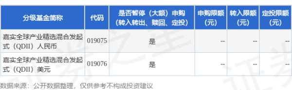 日昇配资 公告速递：嘉实全球产业精选混合发起式（QDII）2025年8月11日暂停申购、赎回及定期定额投资业务